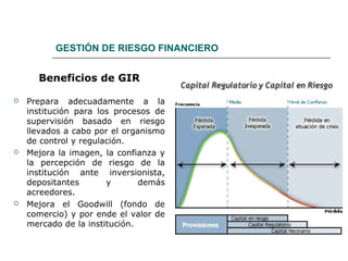 GESTIÓN DE RIESGO FINANCIERO
Beneficios de GIR
 Prepara adecuadamente a la
institución para los procesos de
supervisión basado en riesgo
llevados a cabo por el organismo
de control y regulación.
 Mejora la imagen, la confianza y
la percepción de riesgo de la
institución ante inversionista,
depositantes y demás
acreedores.
 Mejora el Goodwill (fondo de
comercio) y por ende el valor de
mercado de la institución.
 
