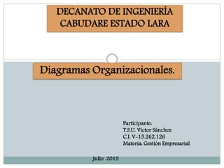 DECANATO DE INGENIERÍA
CABUDARE ESTADO LARA
Diagramas Organizacionales.
Participante:
T.S.U. Víctor Sánchez
C.I. V-15.262.126
Materia: Gestión Empresarial
Julio 2015
 