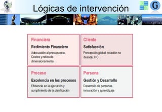 Lógicas de intervención

 