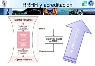 .

ACR
EDIT
ACIÓ
.
N

RRHH y acreditación

 