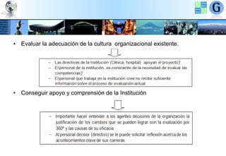 • Evaluar la adecuación de la cultura organizacional existente.

• Conseguir apoyo y comprensión de la Institución

 