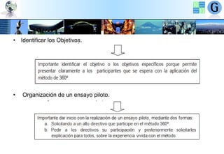 • Identificar los Objetivos.

•

Organización de un ensayo piloto.

 