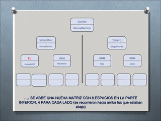 Dinero MegaMoney Sunrise MoneyMachine JESUS Money4ever ROSA Jaime JAIME Rojo TU Money4eVER Money4Ever MoneyMachine ....  SE ABRE UNA NUEVA MATRIZ CON 8 ESPACIOS EN LA PARTE INFERIOR, 4 PARA CADA LADO (se recorrieron hacia arriba los que estaban abajo) 
