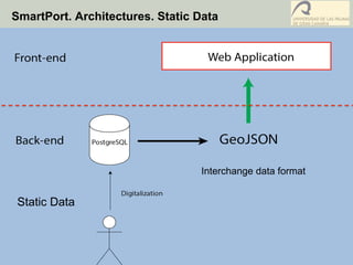 SmartPort. Architectures. Static Data
Static Data
Interchange data format
 