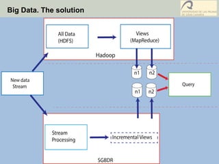 Big Data. The solution
 