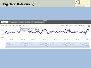 Big Data. Data mining
 