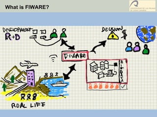 What is FIWARE?
 