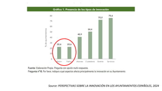 Change with greater purpose
Source: PERSPECTIVAS SOBRE LA INNOVACIÓN EN LOS AYUNTAMIENTOS ESPAÑOLES, 2024
 