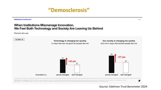 Source: Edelman Trust Barometer 2024
“Demosclerosis”
 