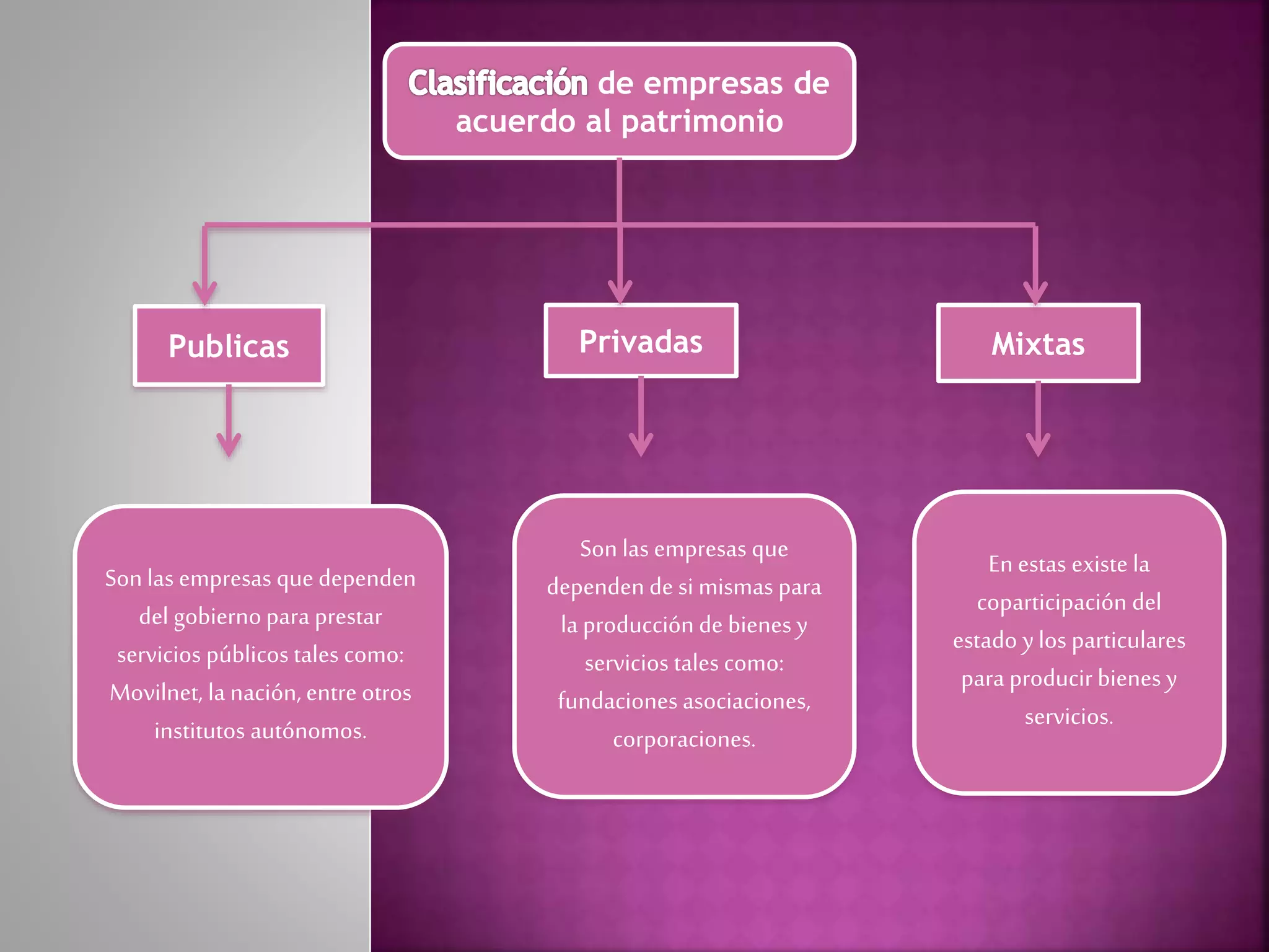 clasificación de la empresa según su capital | PPT
