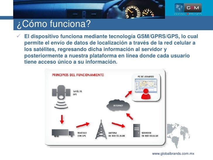 Bloqueo de auto - monitoreo gps de vehiculos