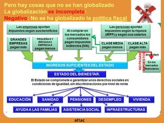 Pero hay cosas que no se han globalizado
La globalización es incompleta:
Negativo: No se ha globalizado la política fiscal
 