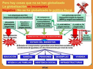 Pero hay cosas que no se han globalizado
La globalización es incompleta:
Negativo: No se ha globalizado la política fiscal
 