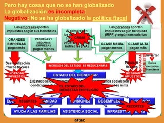 Pero hay cosas que no se han globalizado
La globalización es incompleta:
Negativo: No se ha globalizado la política fiscal
CRISIS
EL ESTADO DEL
BIENESTAR EN PELIGRO
RECORTES
RECORTES
 