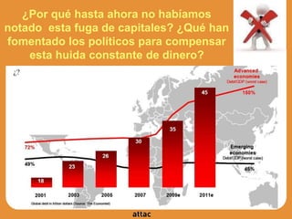 ¿Por qué hasta ahora no habíamos
notado esta fuga de capitales? ¿Qué han
fomentado los políticos para compensar
esta huida constante de dinero?
¿?
 