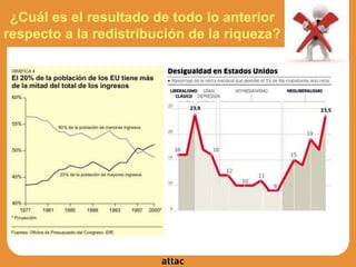 ¿Cuál es el resultado de todo lo anterior
respecto a la redistribución de la riqueza?
 