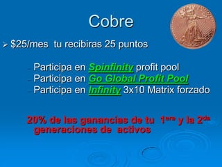 Cobre
 $25/mes   tu recibiras 25 puntos

      Participa en Spinfinity profit pool
      Participa en Go Global Profit Pool
      Participa en Infinity 3x10 Matrix forzado


    20% de las ganancias de tu 1era y la 2da
     generaciones de activos
 