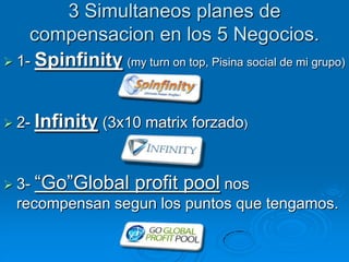 3 Simultaneos planes de
    compensacion en los 5 Negocios.
 1- Spinfinity (my turn on top, Pisina social de mi grupo)



 2-   Infinity (3x10 matrix forzado)


 3-   “Go”Global profit pool nos
  recompensan segun los puntos que tengamos.
 