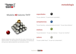 capacidades
“lo que sabemos”, “lo que hemos aprendido”,

competencias
“lo que hacemos, comportamientos de éxito”, “lo que desarrollamos“

motivos
“lo que deseamos”, “lo que nos interesa”, “lo que nos moviliza”

valores
Modelo integral que evalúa y desarrolla las cuatro dimensiones del
talento humano con alto impacto en el desempeño y la contribución
de la persona, diferenciadamente por funciones y niveles

“lo que se debe hacer”, “lo que nos compromete”,

 