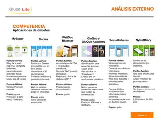 ANÁLISIS EXTERNO
PAGINA 10
COMPETENCIA
Aplicaciones de diabetes
MySugar 
Puntos fuertes: 
Blog de la web.
App muy completa
(informes,
personalización,
actividad física.)
Numerosos premios.
Mejor app (3 veces)

Puntos débiles:
Versión Premium
pagada.

Precio: gratis
Premium: 2,99€/
mes 27,99€/año.


Glooko
WellDoc 
Bluestar 
GluQuo y 
GluQuo Academy 
Socialdiabetes 
 NyNetDiary
Puntos fuertes:
Varios premios de
innovación.
Conecta con médicos
y familiares, 
Informes detallados.
Varias calculadoras.
Web: blog diabetes +
historias reales
diabéticos.

Puntos débiles: 
No cuentan con
información sobre
alimentos
No puedes hablar con
un doctor o coach. 

Precio: gratis
Puntos fuertes:
Gamiﬁcación para
aprender a comer.
Target joven
Van a incluir un
“tripadvisor”.
Creada por un
nutricionista diabético.

Puntos débiles:
Nicho: personas
diabéticas deportistas
que cuidan su
alimentación.

Precio: gratis
Premium 36€/mes o
360€/año
Puntos fuertes:
Aprobada por la FDA 
> 45 estudios
cientíﬁcos.
Soporte 24x7 (coach).
Wereables
Mejor app clínica de
diabetes (2017)
 
Puntos débiles:
Problemas de
sincronización.

Precio: gratis

Puntos fuertes: 
Fusión con Diasent
(compatible con el
95% de los
dispositivos – 30
glucómetros.)
Conecta a médicos y
paciente (informes).

Puntos débiles: 
Web no español. 
Quejas de clientes por
pago por descarga.

Precio: gratis
Tiene planes de
suscripción
Control de la
alimentación (no
diabetes).

Puntos fuertes:
App para añadir a las
demás.
Añadir medidor de
glucosa a esta.

Puntos débiles:
No dispone de control
de diabetes.

Precio: 
8,99$/mes – 59,99$/
año.
Gluco

Life
 
