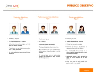 PÚBLICO OBJETIVO
Pacientes diabéticos
Tipo I














•  Hombres y mujeres. 

•  16 años (adolescencia) - 54 años. 

•  Utilizan las nuevas tecnologías, parte de
ellos son nativos digitales. 

•  Pacientes en los que el páncreas produce
poca o nada de insulina. 

•  Su enfermedad está asociada a factores
genéticos. 
Padre de pacientes diabéticos
Tipo I














Pacientes diabéticos
Tipo II














•  Hombres y mujeres. 

•  30 - 45 años. 

•  Utilizan las nuevas tecnologías. 

•  Preocupados por la salud de sus hijos. 

•  Buscan información sobre la enfermedad
y los mejores dispositivos para medir la
insulina. 

•  Al tratarse hijos, con una enfermedad
genética, es posible que ellos, o algún
familiar la padezcan. 
•  Hombres y mujeres. 

•  16 años (adolescencia - 54 años. 

•  Utilizan las nuevas tecnologías. 

•  Pacientes en los que el páncreas no
regula bien los niveles de insulina.

•  Su enfermedad está asociada, en su
mayoría, a una mala alimentación y falta
de hábitos saludables. 

•  Aparece en adultos a partir de los 30-40
años, en adultos mayores de 65 años
(26%) . 

•  Cada vez más son los jóvenes que
padecen esta enfermedad. 
PAGINA 14
Gluco

Life
 
