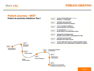 PÚBLICO OBJETIVO
PAGINA 18
MOT 0
MOT 2
MOT 3
MOT 6
Su hijo empieza a
encontrarse mal
Búsqueda de
información
Asistir al médico
Le dan el diagnóstico
Ingreso
Pruebas médicas
MOT 4
Preocupación y búsqueda 
de Información
Búsqueda de la 
mejor solución
MOT 5
Convivencia con la enfermedad
y búsqueda de mejoras para el hijo
MOT 1
MOT 0 “MI HIJO SE ENCUENTA MAL”– Cliente
Problema – “la búsqueda”
MOT 1 “NECESITO UNA SOLUCIÓN”
Búsqueda en Internet de síntomas
MOT 2
“VOY A LLEVARLO AL MÉDICO” 
La preocupación va en aumento
MOT 4 “BÚSQUEDA DE INFORMACIÓN”
Necesito conocer bien la enfermedad de mi hijo
MOT 5
“NECESITO UNA SOLUCIÓN”
Búsqueda de la mejor solución
MOT 3
“EL DIAGNÓSTICO” – Paciente
Mi hijo padece una enfermedad crónica
MOT 6
“MI HIJO TIENE QUE VIVIR DE LA MEJOR MANERA POSIBLE”
Convivencia con la enfermedad y búsqueda de mejoras.
Patient Journey – MOT
Padres de pacientes diabéticos Tipo I
Gluco

Life
 