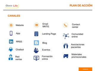 PLAN DE ACCIÓN
PAGINA 25
Website
App Comunidad
online
Materiales
promocionales
Email
MKTG
RRSS
Chatbot
Red
ventas
Landing Page
Blog
Eventos
Formación
online
Contact
center
Asociaciones
pacientes
Gluco

Life
CANALES
 