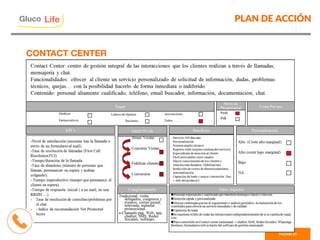 PLAN DE ACCIÓN
PAGINA 27
Gluco

Life
CONTACT CENTER
Marta
 