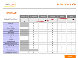 PLAN DE ACCIÓN
PAGINA 28
Gluco

Life
CANALES
 