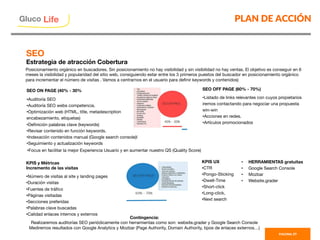 PLAN DE ACCIÓN
PAGINA 37
Gluco

Life
Posicionamiento orgánico en buscadores. Sin posicionamiento no hay visibilidad y sin visibilidad no hay ventas. El objetivo es conseguir en 6
meses la visibilidad y popularidad del sitio web, consiguiendo estar entre los 3 primeros puestos del buscador en posicionamiento orgánico
para incrementar el número de visitas . Vamos a centrarnos en el usuario para deﬁnir keywords y contenidos)
SEO ON PAGE (40% - 30%

• Auditoría SEO
• Auditoría SEO webs competencia.
• Optimización web (HTML, title, metadescription
encabezamiento, etiquetas)
• Deﬁnición palabras clave (keywords)
• Revisar contenido en función keywords.
• Indexación contenidos manual (Google search console)l
• Seguimiento y actualización keywords
Contingencia: 
Realizaremos auditorías SEO periódicamente con herramientas como son: website.grader y Google Search Console
Mediremos resultados con Google Analytics y Mozbar (Page Authority, Domain Authority, tipos de enlaces externos…)
SEO OFF PAGE (60% - 70%)

• Listado de links relevantes con cuyos propietarios
iremos contactando para negociar una propuesta
win-win
• Acciones en redes. 
• Artículos promocionados

KPIS y Métricas
Incremento de las visitas

• Número de visitas al site y landing pages
• Duración visitas
• Fuentes de tráﬁco
• Páginas visitadas
• Secciones preferidas
• Palabras clave buscadas
• Calidad enlaces internos y externos
KPIS UX
• CTR
• Pongo-Sticking
• Dwell-Time
• Short-click
• Long-click,
• Next search

•  HERRAMIENTAS gratuitas
•  Google Search Console
•  Mozbar
•  Website.grader
SEO
Estrategia de atracción Cobertura
• Focus en facilitar la mejor Experiencia Usuario y en aumentar nuestro QS (Quality Score)
 