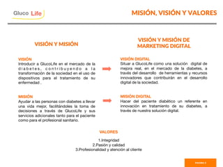 MISIÓN, VISIÓN Y VALORES
VISIÓN
Introducir a GlucoLife en el mercado de la
d i a b e t e s , c o n t r i b u y e n d o a l a
transformación de la sociedad en el uso de
dispositivos para el tratamiento de su
enfermedad .


MISIÓN 
Ayudar a las personas con diabetes a llevar
una vida mejor, facilitándoles la toma de
decisiones a través de GlucoLife y sus
servicios adicionales tanto para el paciente
como para el profesional sanitario.






VISIÓN Y MISIÓN
VISIÓN Y MISIÓN DE
MARKETING DIGITAL
VISIÓN DIGITAL
Situar a GlucoLife como una solución digital de
mejora real, en el mercado de la diabetes, a
través del desarrollo de herramientas y recursos
innovadores que contribuirán en el desarrollo
digital de la sociedad.


MISIÓN DIGITAL 
Hacer del paciente diabético un referente en
innovación en tratamiento de su diabetes, a
través de nuestra solución digital. 










VALORES
1. Integridad
2. Pasión y calidad
3. Profesionalidad y atención al cliente 
Gluco

Life
PAGINA 3
 