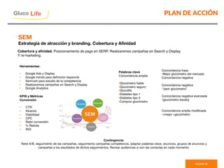 PLAN DE ACCIÓN
PAGINA 39
Gluco

Life
Cobertura y aﬁnidad. Posicionamiento de pago en SERP. Realizaremos campañas en Search y Display.
Y re-marketing.

SEM
Estrategia de atracción y branding. Cobertura y Aﬁnidad 
Herramientas:
•  Google Ads y Display
•  Google trends para deﬁnición keywords
•  Semrush para estudio de la competencia
•  Realizaremos campañas en Search y Display
•  Google Analytics
KPIS y Métricas
Conversión
•  CTR
•  Alcance
•  Visibilidad
•  CPC
•  Ratio conversión
•  % Rebote
•  ROI
Contingencia:
Tests A/B, seguimiento de las campañas, seguimiento campañas competencia, adaptar palabras clave, anuncios, grupos de anuncios y
campañas a los resultados de dichos seguimientos. Revisar audiencias si son las correctas en cada momento. 
Palabras clave
Concordancia amplia 
• Glucómetro ﬁable
• Glucómetro seguro
• Glucolife
• Diabetes tipo 1
• Diabetes tipo 2
• Comprar glucómetro
Concordancia frase
• Mejor glucómetro del mercado
Concordancia negativa
Concordancia negativa
• “peor glucómetro”
Concordancia negativa avanzada
• [glucómetro barato]
Concordancia amplia modiﬁcada
• +mejor +glucómetro
 