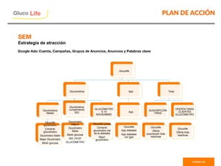 PLAN DE ACCIÓN
PAGINA 40
Gluco

Life
Glucolife
Glucómetros
Glucómetros
fiables
Glucolife
glucómetro
Comprar
gllucómetro
Glucómetro fiable
Mejor Glucómetro
Medir glucosa
Glucómetros
cumplimiento
ISO
GLUCÓMETRO
S 14
NOVIEMBRE
App
App
Tiras
SUSCRIPCIÓN
TIRAS
OFERTA TIRAS
CLIENTES
GLUCÓMETRO
Glucómetro
seguro
Glucómetro
fiable
Medir glucosa
ISO 15197
GLUCÓMETRO
Glucolife precio
Comprar
glucómetro día
de la diabetes
Mejor
glucómetro
Glucolife
App diabetes
App diabetes
con gps
Glucolife
Oferta
suscripción tiras
reactivas
Glucolife
Oferta tiras
reactivas
SEM
Estrategia de atracción
Google Ads: Cuenta, Campañas, Grupos de Anuncios, Anuncios y Palabras clave

 