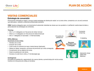 Promociones orientadas al médico. Aunque nuestra estrategia de distribución estará en la venta online, contaremos con una red comercial
que dará apoyo, visitando a diferentes profesionales sanitarios.

CRM: Nuestros delegados sean una herramienta fundamental, dándoles las claves que nos ayudarán a ir perﬁlando nuestra base de datos y
personalizando las estrategias de contenidos.

Timming: 
•  Año 1 y 2: 3 delegados con frecuencia de visitas mensual
•  Años 3 y 4: 5 delegados con frecuencia de visitas bimensual
•  Año 5: 7 delegados (5 nacionales + 2 internacionales)

KPIS y Métricas
Incremento de las ventas.
•  Temática de la visita
•  Duración de la visita.
•  Cuál ha sido el contenido de mayor interés (tiempo destinado).
•  Gastos en dietas, transporte y acciones de promoción por venta conseguida.
•  Cumplimiento de los objetivos de venta.
•  Grado de satisfacción del cliente.
•  Accesos a la web tras la visita y nº de descargas app 
Contingencia:
Encuestas de satisfacción, segmentación de nuevos clientes, aumento/reducción red de ventas, 
Cambio en la frecuencia de visitas y/o temática

Recursos
disponibles para
el delegado
Interacción virtual
Video-chat
Webinars
E-detailing
Contenido 
e-learning
Encuestas de
satisfacción
PLAN DE ACCIÓN
PAGINA 45
Gluco

Life
VISITAS COMERCIALES
Estrategia de conversión
 