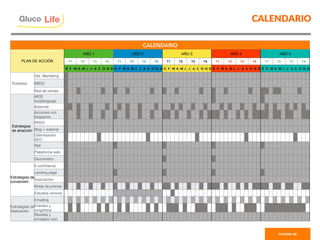 CALENDARIO
PAGINA 58
CALENDARIO
PLAN DE ACCIÓN
AÑO 1
 AÑO 2
 AÑO 3
 AÑO 4
 AÑO 5
T1 T2 T3 T4 T1 T2 T3 T4 T1 T2 T3 T4 T1 T2 T3 T4 T1 T2 T3 T4
E F M A M J J A S O N D E F M A M J J A S O N D E F M A M J J A S O N D E F M A M J J A S O N D E F M A M J J A S O N D
Empresa
Gte. Marketing
BBDD
Red de ventas
Estrategias
de atracción
WEB
multilenguaje
Adwords
Acciones con
blogueros
RRSS
Blog + webinar
Optimización
SEO
App
Plataforma web
Glucómetro
Estrategias de
conversión
E-commerce
Landing page
Suscripción
Notas de prensa
Estudios clínicos
Estrategias de
ﬁdelización
Emailing
Eventos y
congresos
Recetas y
consejos nutri
Gluco

Life
 