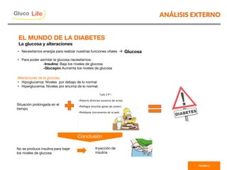 ANÁLISIS EXTERNO
•  Necesitamos energía para realizar nuestras funciones vitales à 

•  Para poder asimilar la glucosa necesitamos: 

-Insulina: Baja los niveles de glucosa 
-Glucagón Aumenta los niveles de glucosa 
Alteraciones de la glucosa:
•  Hipoglucemia: Niveles por debajo de lo normal
•  Hiperglucemia: Niveles por encima de lo normal:
Situación prolongada en el
tiempo 
Glucosa
Conclusión
No se produce insulina para bajar
los niveles de glucosa 
Inyección de 
insulina
Gluco

Life
EL MUNDO DE LA DIABETES
La glucosa y alteraciones
PAGINA 5
 