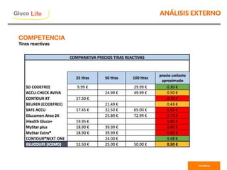 ANÁLISIS EXTERNO
PAGINA 8
Gluco

Life
COMPETENCIA
Tiras reactivas
 