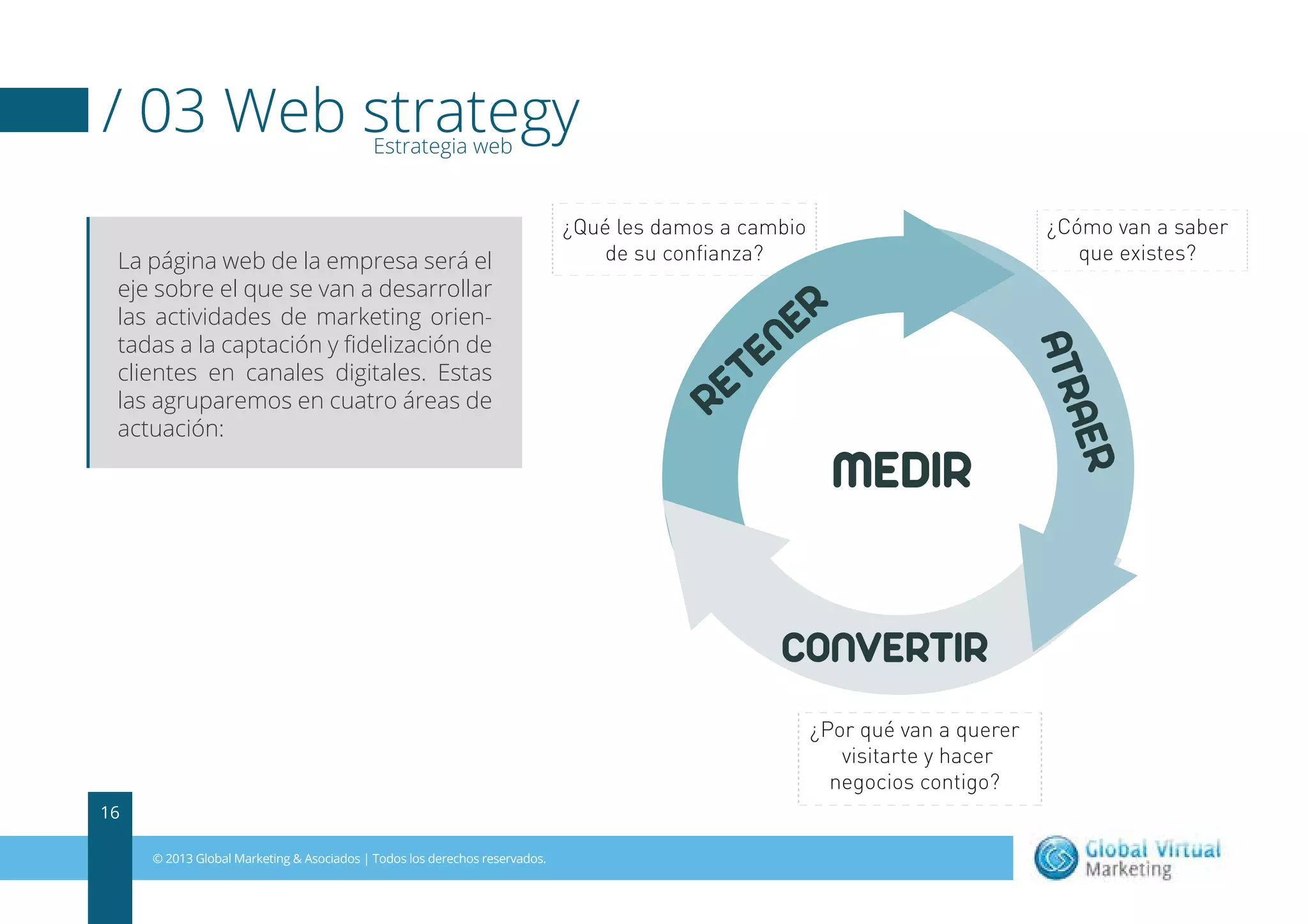 / 03 Web strategy
Estrategia web

¿Cómo van a saber
que existes?

¿Qué les damos a cambio

ER
N

TE
E

R

MEDIR
CONVERTIR
¿Por qué van a querer
visitarte y hacer
negocios contigo?

16
© 2013 Global Marketing & Asociados | Todos los derechos reservados.

ER

A
ATR

La página web de la empresa será el
eje sobre el que se van a desarrollar
las actividades de marketing orientadas a la captación y ﬁdelización de
clientes en canales digitales. Estas
las agruparemos en cuatro áreas de
actuación:

 