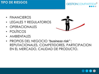 TIPO DE RIESGOS
• FINANCIEROS
• LEGALES Y REGULATORIOS
• OPERACIONALES
• POLÍTICOS
• AMBIENTALES
• PROPIOS DEL NEGOCIO “bu...