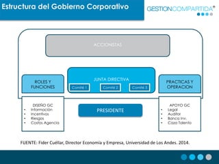 Estructura del Gobierno Corporativo
FUENTE: Fider Cuéllar, Director Economía y Empresa, Universidad de Los Andes. 2014.
AC...