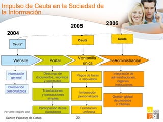 Presentacion Gobierno De Ceuta Puerto Rico 2009