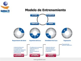 www.goldenti.com
Modelo de Entrenamiento
 