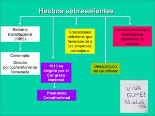Hechos sobresalientes
Reforma
Constitucional
(1909)

Concesiones
petroleras que
favorecieron a
las empresas
extranjeras

Las insurrecciones y
movimientos
opositores no
cesaron

Contempla:
División
político/territorial de
Venezuela

1913 es
elegido por el
Congreso
Nacional
Presidente
Constitucional

Desaparición
del caudillismo

 
