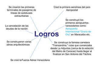 Se crearon las primeras
terminales de pasajeros de
líneas de autobuses
extraurbanas

La cancelación de las
deudas de la nación

Se construyeron varias
obras arquitectónicas

Se creó la Fuerza Aérea Venezolana

Creó la primera aerolínea del país
Aeropostal

Se construyó los
primeros aeropuertos
venezolanos como:
Aeropuerto
Internacional "Grano de
Oro" en Maracaibo etc.
Se construyo la famosa carretera
"Transandina," rutas que comenzaba
desde La Adjuntas (cerca de la estación
del Metro de Caracas) hasta llegar al
finalizar en San Antonio del Táchira

 
