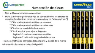 - Tipo V: Usa numeración convencional
- Multi V: Primer dígito indica tipo de correa: Elimina los errores de
recogido (se clasifican como correas unidas y no "alfanuméricas")
“1” Correa trapezoidal múltiple de una cara
“2” Correa trapezoidal múltiple de doble cara
“A” Indica correa de hilo de Aramida
“S” Indica estirar para ajustar la correa
Dígitos 2-3 Iindican número de costillas
Dígitos 4-7 Indican la longitude de la correa
- Número métrico (si corresponde) en la raya y manga de la marca
Información de construcción y Código UPC
Numeración de piezas
 