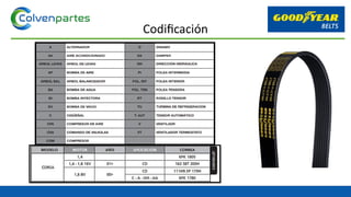 Codificación
 