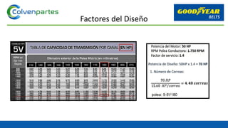 Factores del Diseño
 