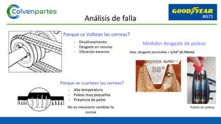 Medidor desgaste de poleas
Análisis de falla
 