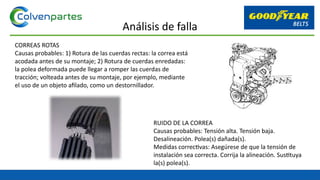 RUIDO DE LA CORREA
Causas probables: Tensión alta. Tensión baja.
Desalineación. Polea(s) dañada(s).
Medidas correctivas: Asegúrese de que la tensión de
instalación sea correcta. Corrija la alineación. Sustituya
la(s) polea(s).
CORREAS ROTAS
Causas probables: 1) Rotura de las cuerdas rectas: la correa está
acodada antes de su montaje; 2) Rotura de cuerdas enredadas:
la polea deformada puede llegar a romper las cuerdas de
tracción; volteada antes de su montaje, por ejemplo, mediante
el uso de un objeto afilado, como un destornillador.
Análisis de falla
 