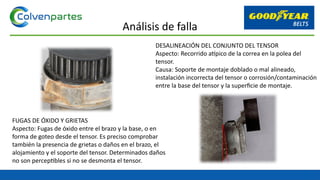 FUGAS DE ÓXIDO Y GRIETAS
Aspecto: Fugas de óxido entre el brazo y la base, o en
forma de goteo desde el tensor. Es preciso comprobar
también la presencia de grietas o daños en el brazo, el
alojamiento y el soporte del tensor. Determinados daños
no son perceptibles si no se desmonta el tensor.
DESALINEACIÓN DEL CONJUNTO DEL TENSOR
Aspecto: Recorrido atípico de la correa en la polea del
tensor.
Causa: Soporte de montaje doblado o mal alineado,
instalación incorrecta del tensor o corrosión/contaminación
entre la base del tensor y la superficie de montaje.
Análisis de falla
 